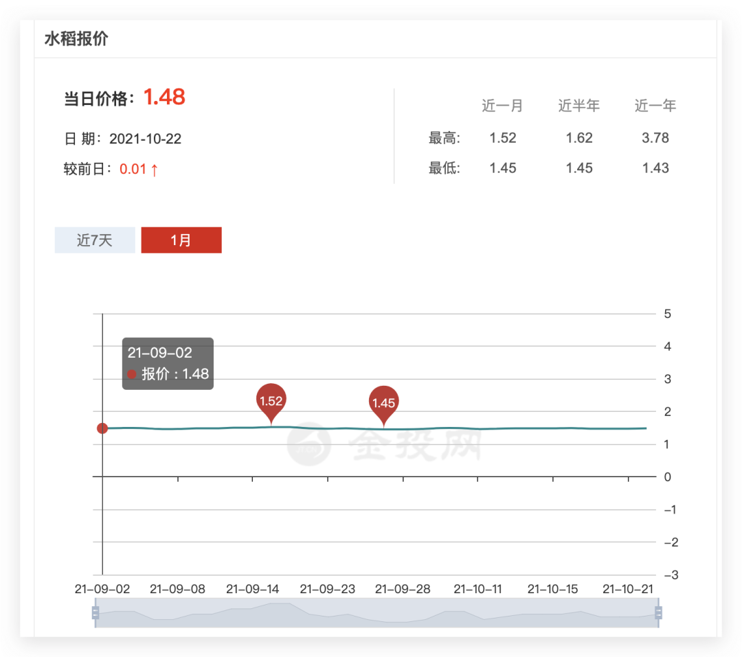 年底了，碎碎念，几个tips。